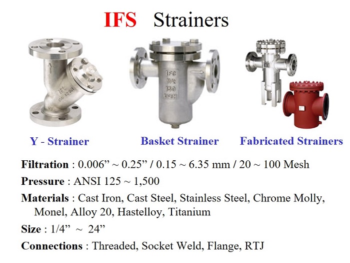 Fabricated Strainer / T-type, Basket, Duplex - IFS - Gamako